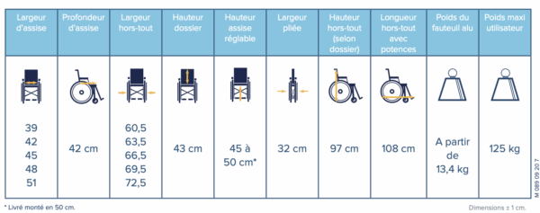 Fauteuil roulant NOVO LIGHT – Image 4