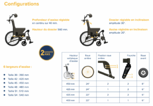 Fauteuil Roulant Ineo Confort Manuel