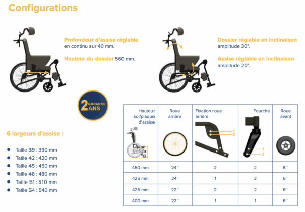 Fauteuil Roulant Ineo Confort Manuel – Image 3