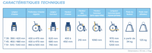 Fauteuil Roulant Ineo Confort Manuel