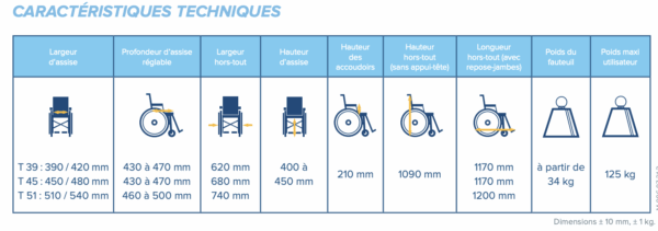 Fauteuil Roulant Ineo Confort Manuel – Image 2