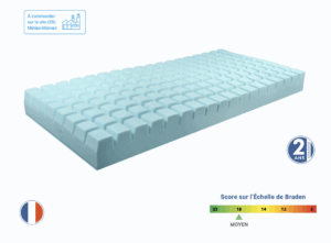 Matelas Gaufrier Pharma plots