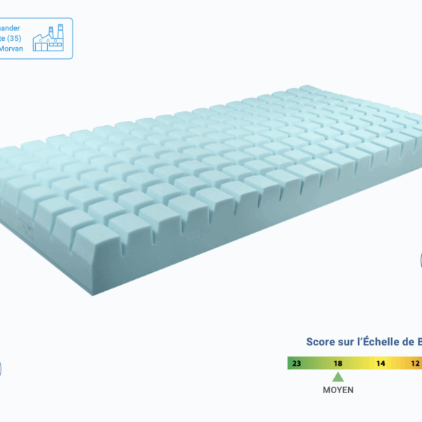 Matelas Gaufrier Pharma plots
